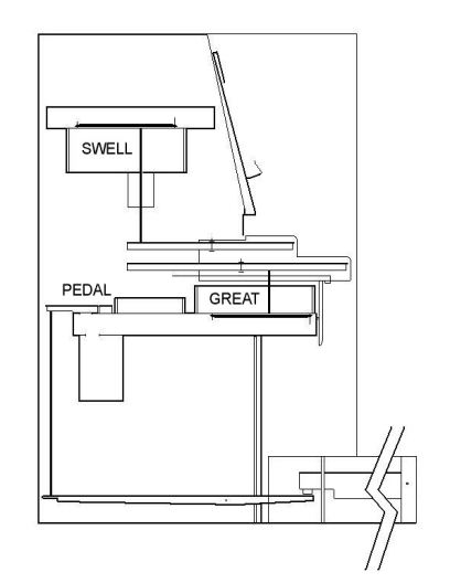 Lay-out of Departments