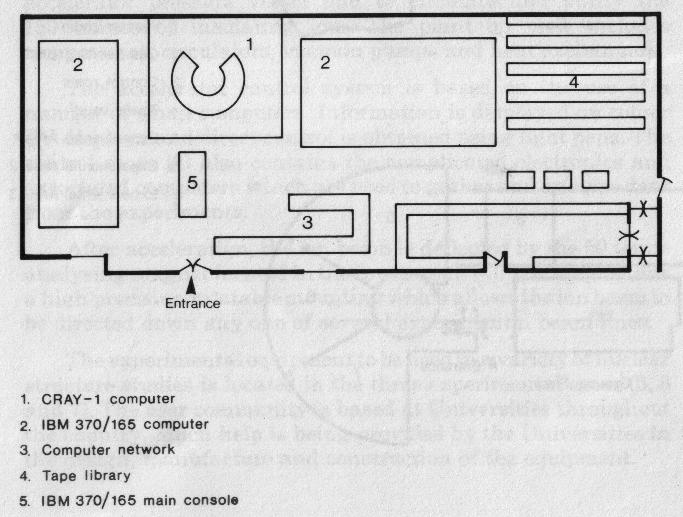 computer hall with Cray